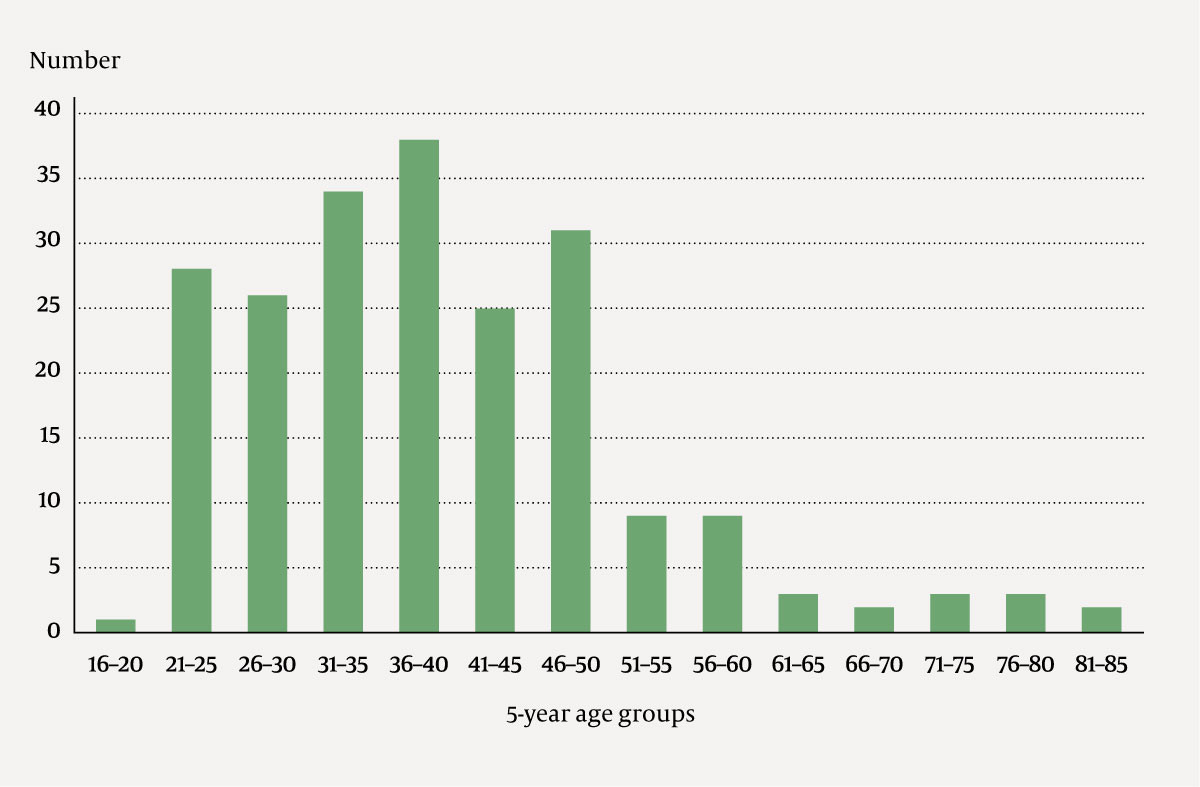 Figure 2 Downgraded breast cancer patient pathway referrals to the Breast Screening Centre, Oslo University Hospital in 2020&hellip;