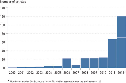 Figure 1  Number of identified publications (2000&thinsp;&ndash;&thinsp;12) that discuss feedback of research results in general or incidental&hellip;
